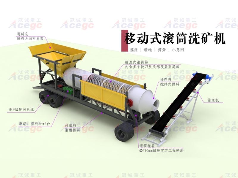 移動式滾筒洗礦機